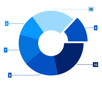 Chart2